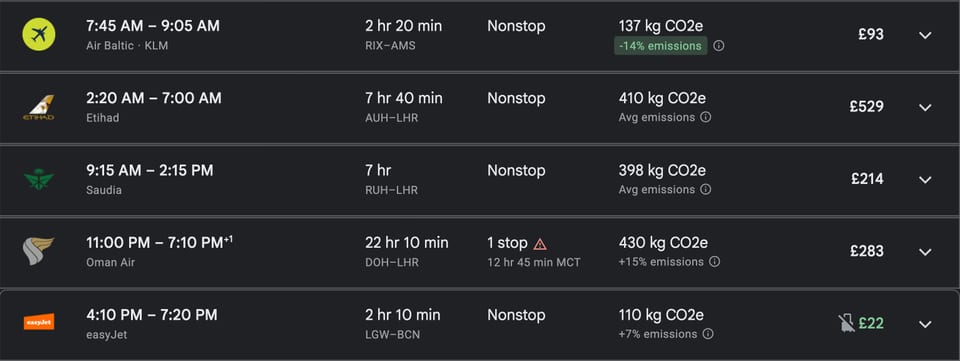 Five real Google Flights results. Without FlightWifi each row gives only times, stops, emissions and price. With FlightWifi each carries a verdict: Video calls work on airBaltic, Email and browsing on Turkish Airlines, Varies by aircraft on British Airways, Not on every aircraft on Air India, and No Wi-Fi on easyJet.